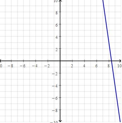 Help what is equation for this.-example-1