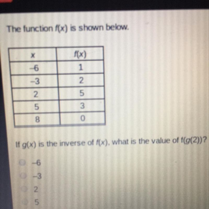 What is the value of f(g(2))?-example-1