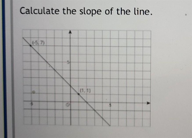 Calculate the slope of the line​-example-1