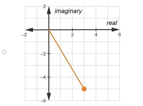 Consider w1 = 4 + 2i and w2 = –1 – 3i. Which graph represents the sum w1 + w2?-example-1