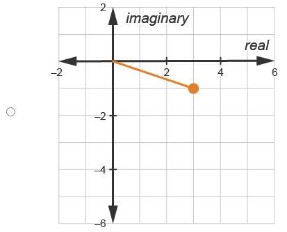 Consider w1 = 4 + 2i and w2 = –1 – 3i. Which graph represents the sum w1 + w2?-example-2