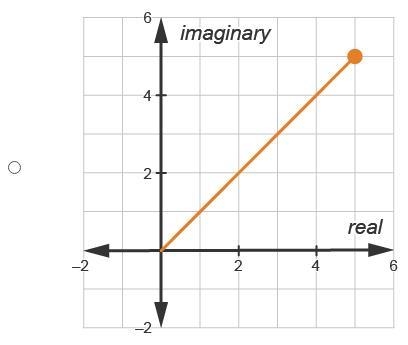 Consider w1 = 4 + 2i and w2 = –1 – 3i. Which graph represents the sum w1 + w2?-example-3