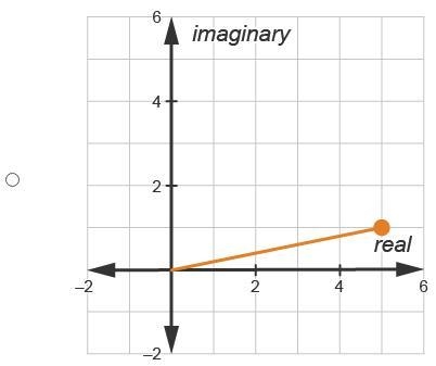 Consider w1 = 4 + 2i and w2 = –1 – 3i. Which graph represents the sum w1 + w2?-example-4