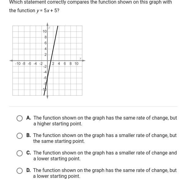 Which statement correctly compares the function shown on this graph with the function-example-1