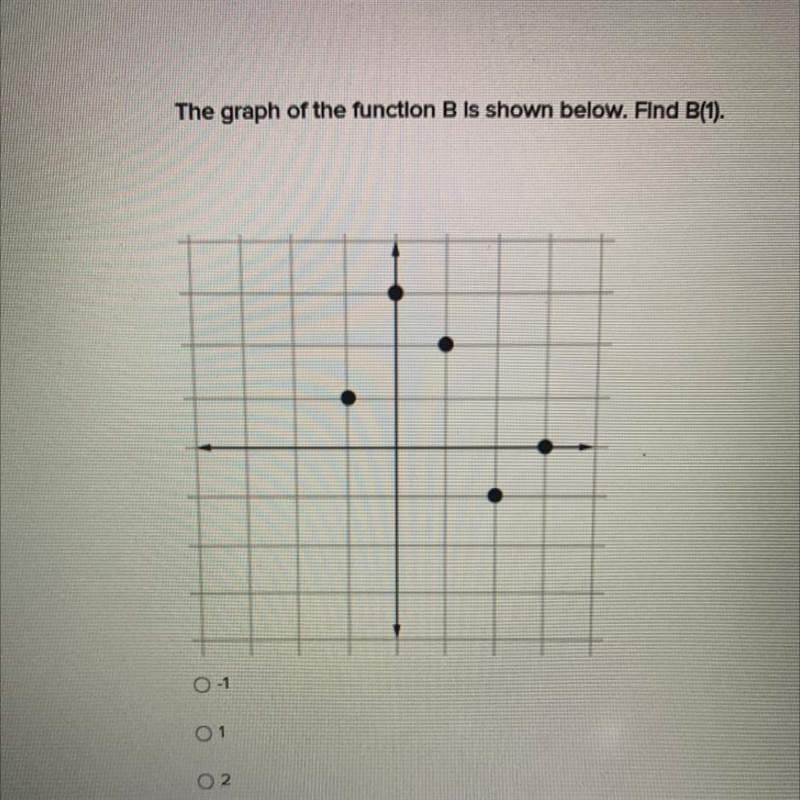 HELP PLEASE! I WILL GIVE BRAINILEST! The graph of the function B is shown below. Find-example-1