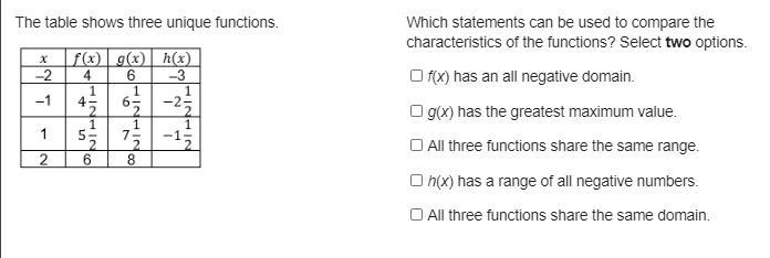 The table shows three unique functions. (TABLE IN PIC) Which statements can be used-example-1