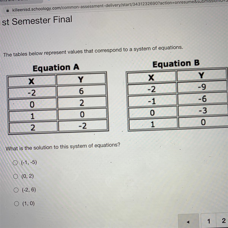 Equation A Х Y -2 6 2 1 0 2 -2 -9 Equation B х Y -2 -1 -6 0 -3 1 0 What is the solution-example-1