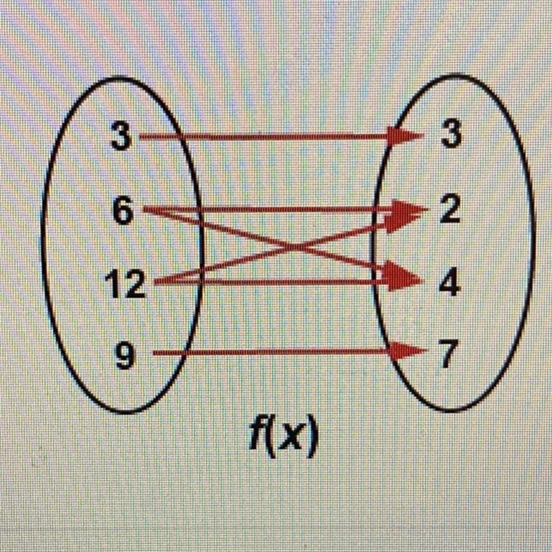 F(x) is a function A. True B. False-example-1