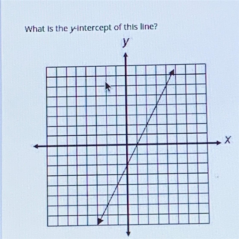 WITH GRAPH What is the y-intercept of this line? A. (-2,0) B. (0,-2) C. (0,1) D. (1,0)-example-1