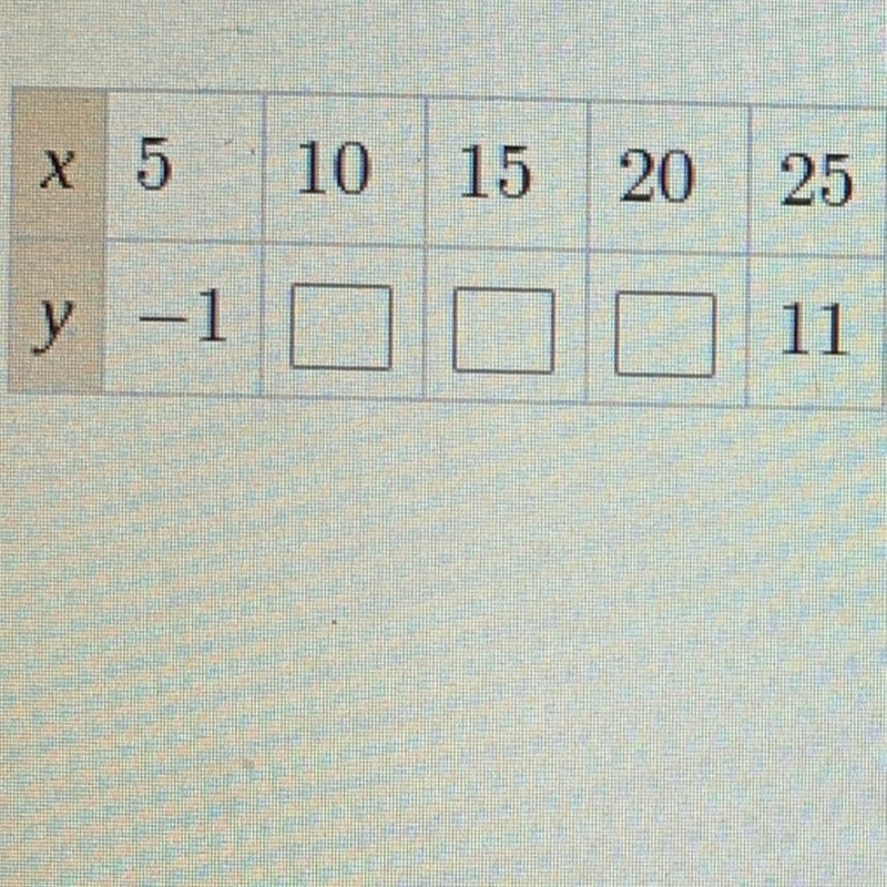 Fill in the table so it represents a linear function.-example-1