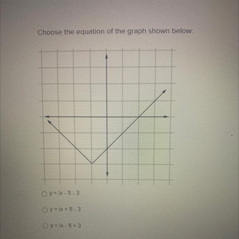 Choose the equation of the graph shown below: y = x - 11-3. y = Ix + 11-3 y = IX - 11 + 3-example-1