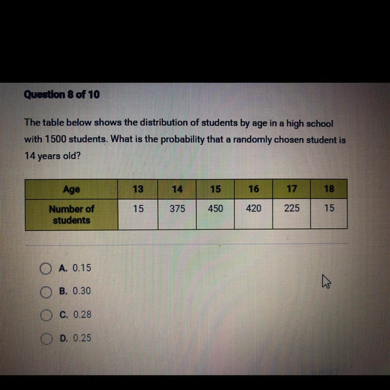 The table below shows the distribution of students by age in a high school with 1500 students-example-1