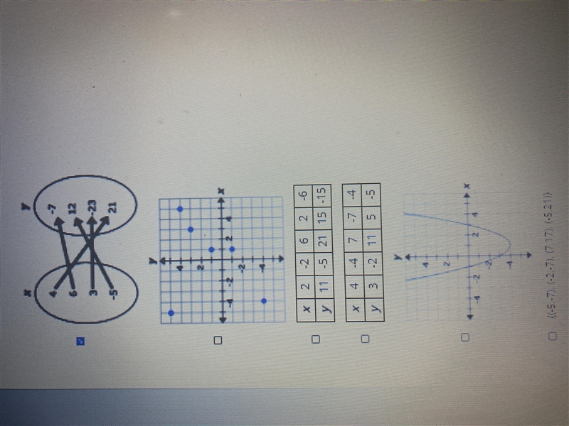 Which of these relations are functions?-example-1