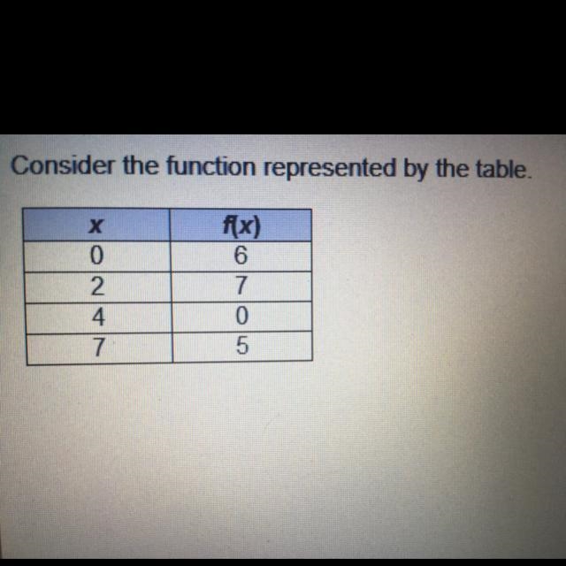 Consider the function represented by the table. What is f(0)? O4 O 5 O 6 O 7-example-1