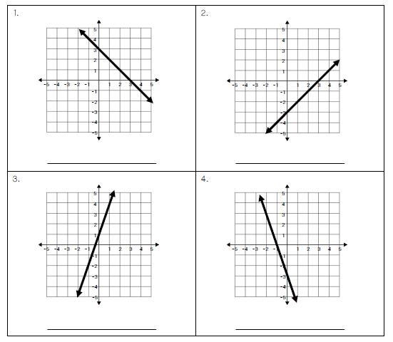 Write an equation that represents each graph.-example-1