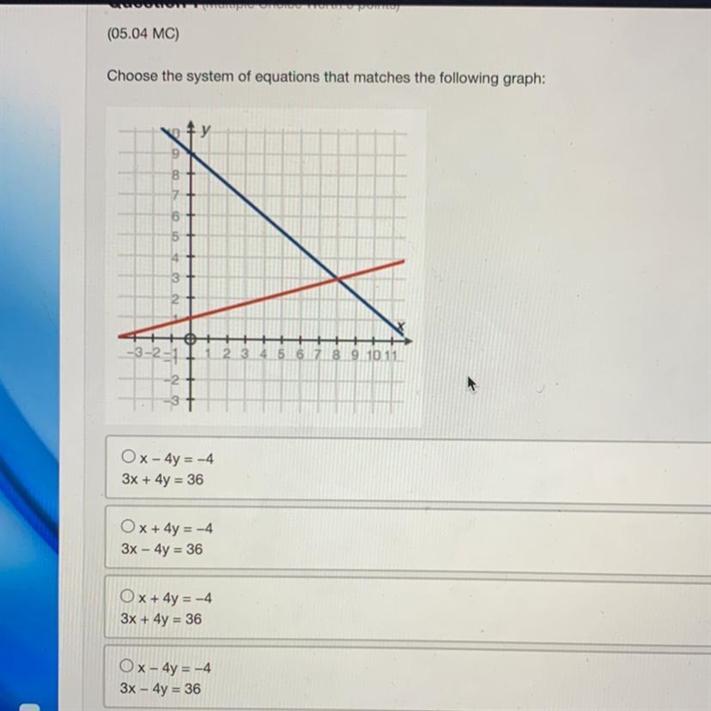 Please help!! Choose the system of equations that matches the following graph:-example-1