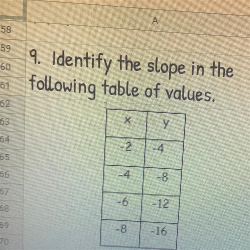 Identify the slope in the following table of values.-example-1