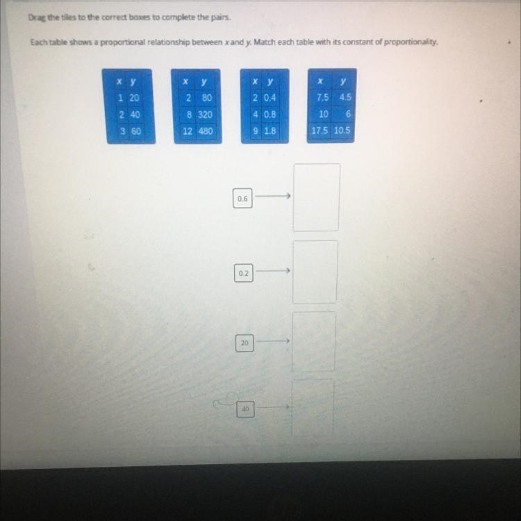 Each table shows a proportional relationship between xand y. Match each table with-example-1