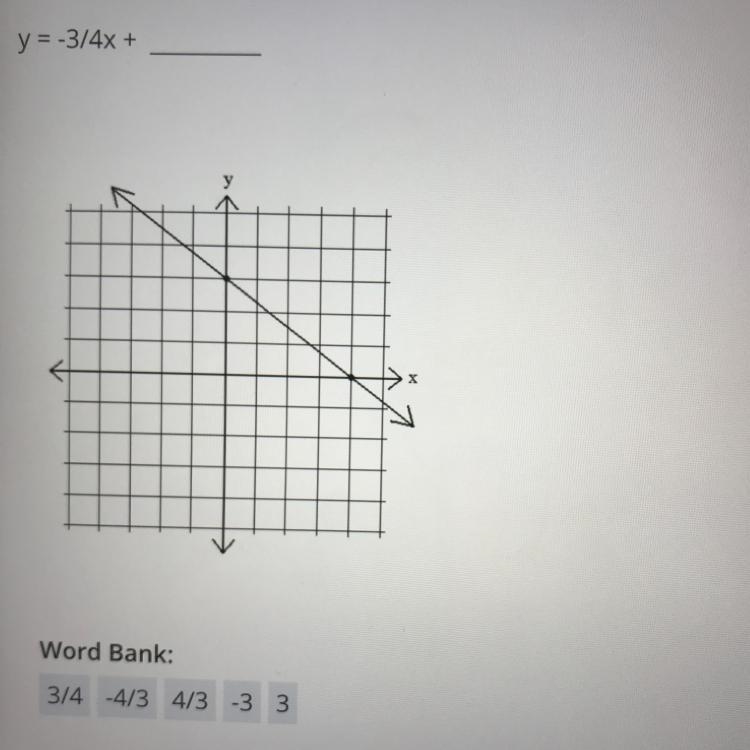 Complete the equation for the graph shown below-example-1