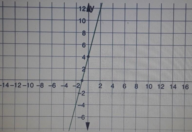 Find the equation of a line that is parallel to this line and passes through the point-example-1