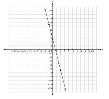 Pls help.. will give brainilest + 20 points!! What is the equation for the line in-example-1