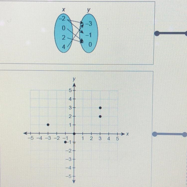 What are the domain and range of each relation please hurry its urgent Thank you A-example-1