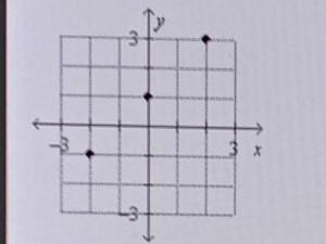 Give the domain and range. a. domain: {2, 0, 2), range: {1, 1,3} b. domain: {-1, 1, 3), range-example-1