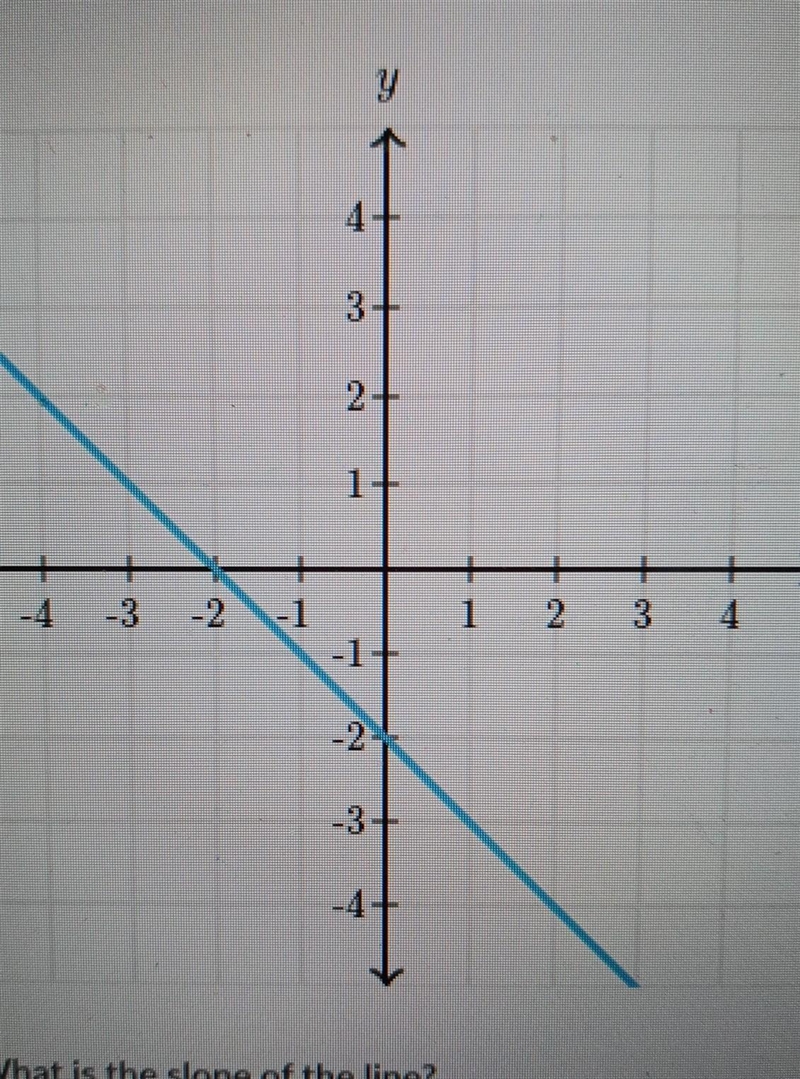 What is the slope of the line ​-example-1