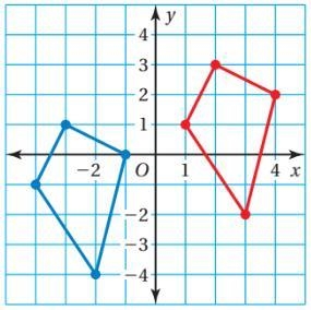 Describe the translation from the red figure to the blue figure-example-1