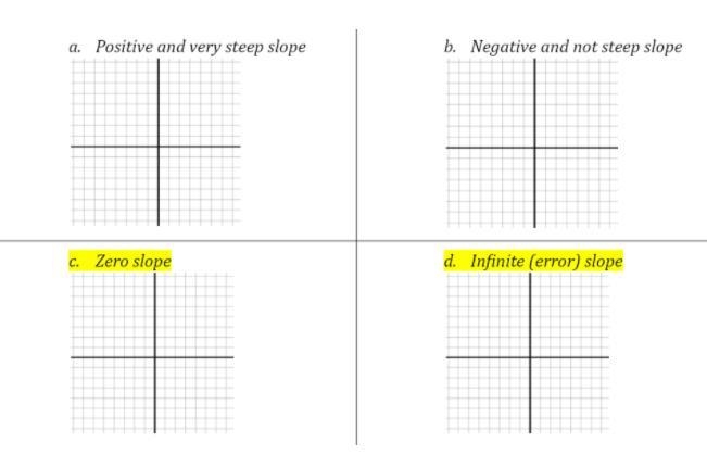 Draw a line for each of the scenarios below.-example-1