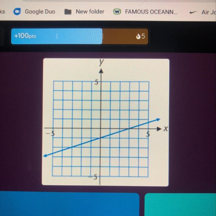 What is the y-intercept for the given graph?-example-1