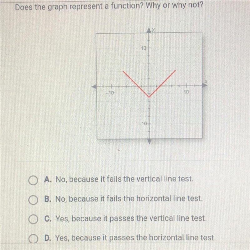 Does the graph represent a function? Why or why not? 10- -10 10 -10- O A. No, because-example-1