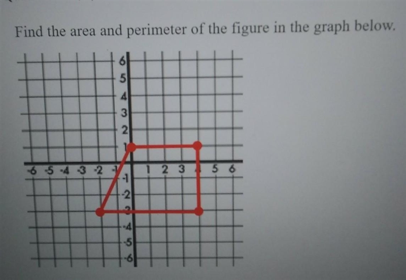 Find the area and perimeter of the figure in the graph below area = perimeter rounded-example-1