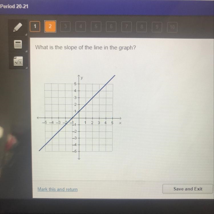 What is the slope of the line in the graph? 5 4 3 2 1 -54-3 -1 1 2 3 5 X 2 3 5-example-1