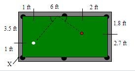 A pool player located at x wants to shoot the white ball off the top cushion and hit-example-1