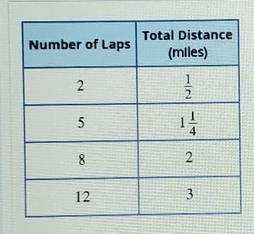 Is this proportional or nonpoportional?​-example-1