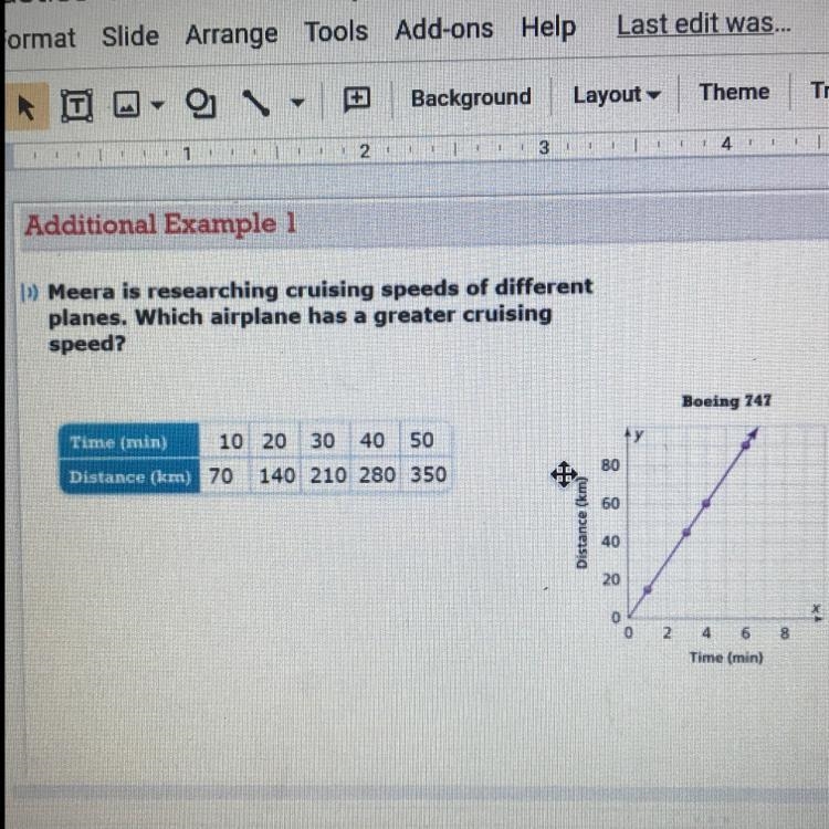 meera is researching cruising speeds of different planes. which airplane has a greater-example-1