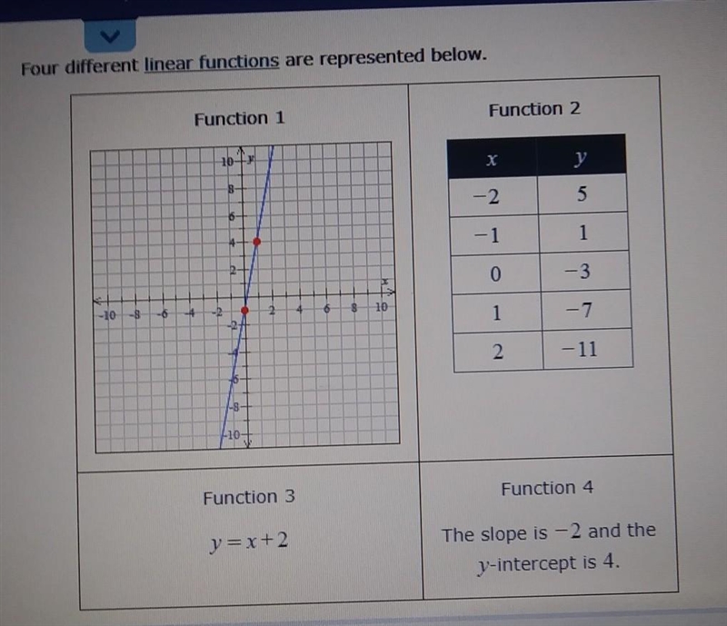 A) which function has the graph with the greatest y intercept? b) which functions-example-1