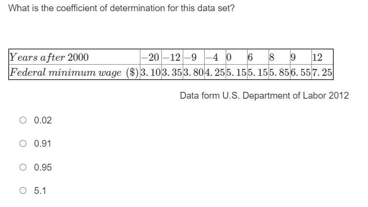 What is the coefficient of determination for this data set?-example-1