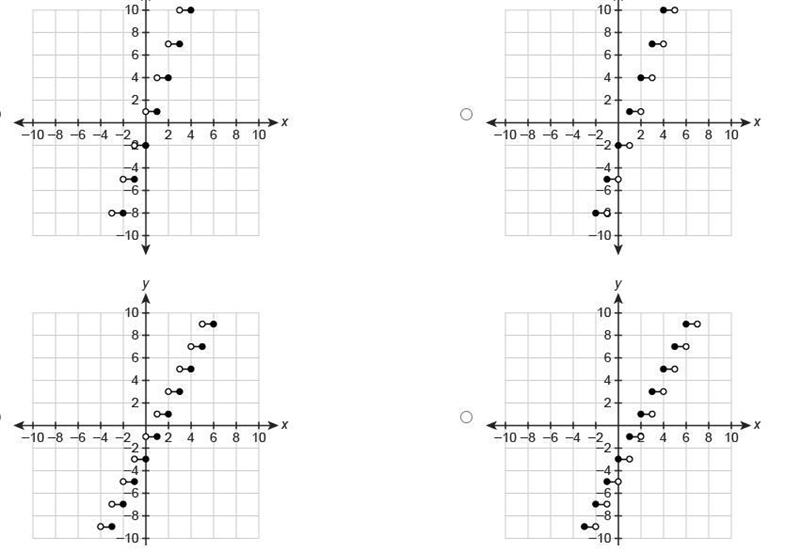 Which graph shows y=2⌈x⌉−3?-example-1