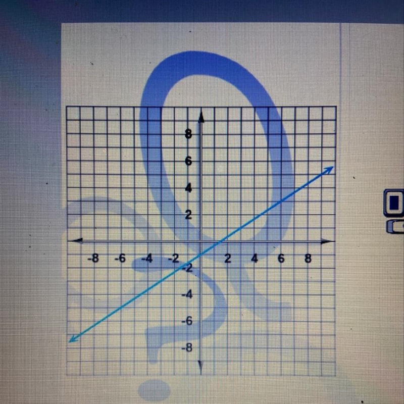 Express it in slope-intercept form.-example-1