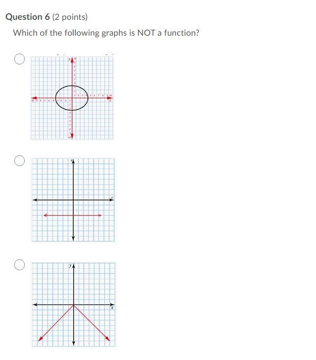 Which of the following graphs is NOT a function?-example-1