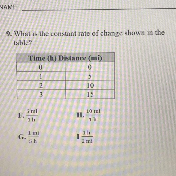 What is the constant rate of change shown in the table?-example-1