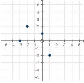 Use the graph below to fill in the blank with the correct number: f(−2) =-example-1