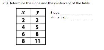 Determine the slope and the y-intercept of the table.-example-1