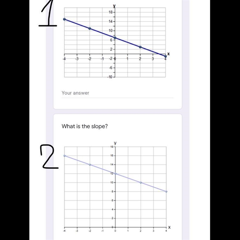 What is the slope for these graphs ?-example-1