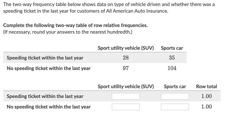 The two-way frequency table below shows data on type of vehicle driven and whether-example-1