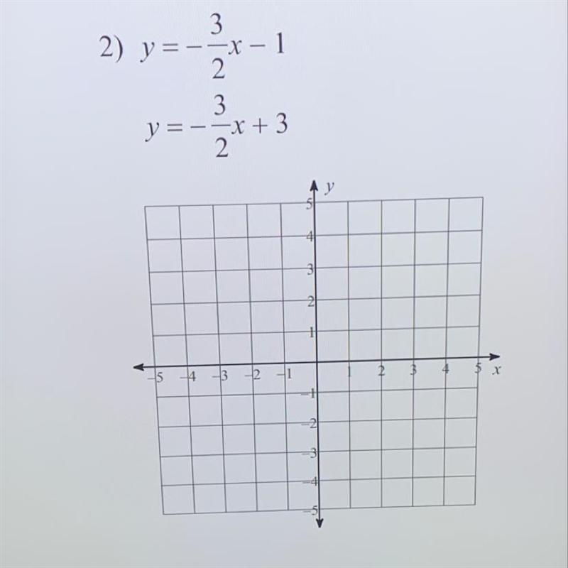 Help please!!!!!! Solve by graphing-example-1