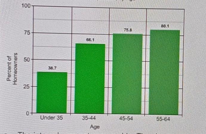 Use the graph below. Explain why the intervals on the horizontal axis could make the-example-1