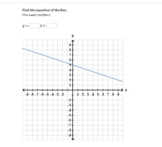 Find the equation of the line. Use exact numbers. y= __x+__-example-1